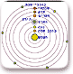 מערכת השמש על פי קופרניקוס